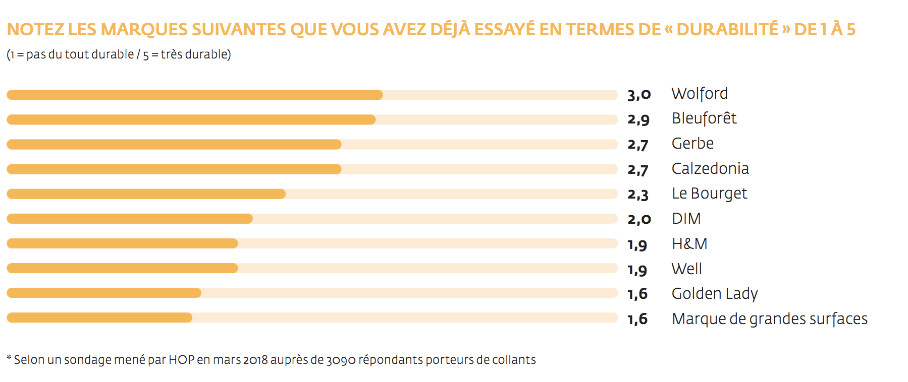 Classement marques collants HOP
