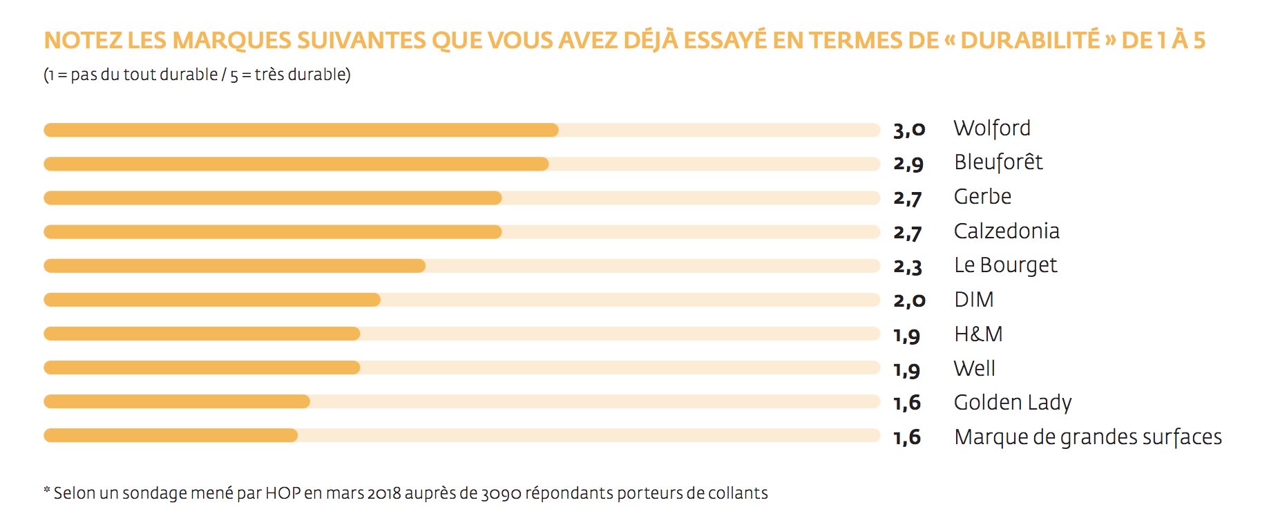 Classement marques collants HOP