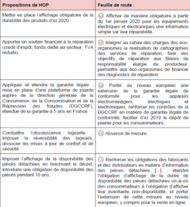 tableau economie circulaire