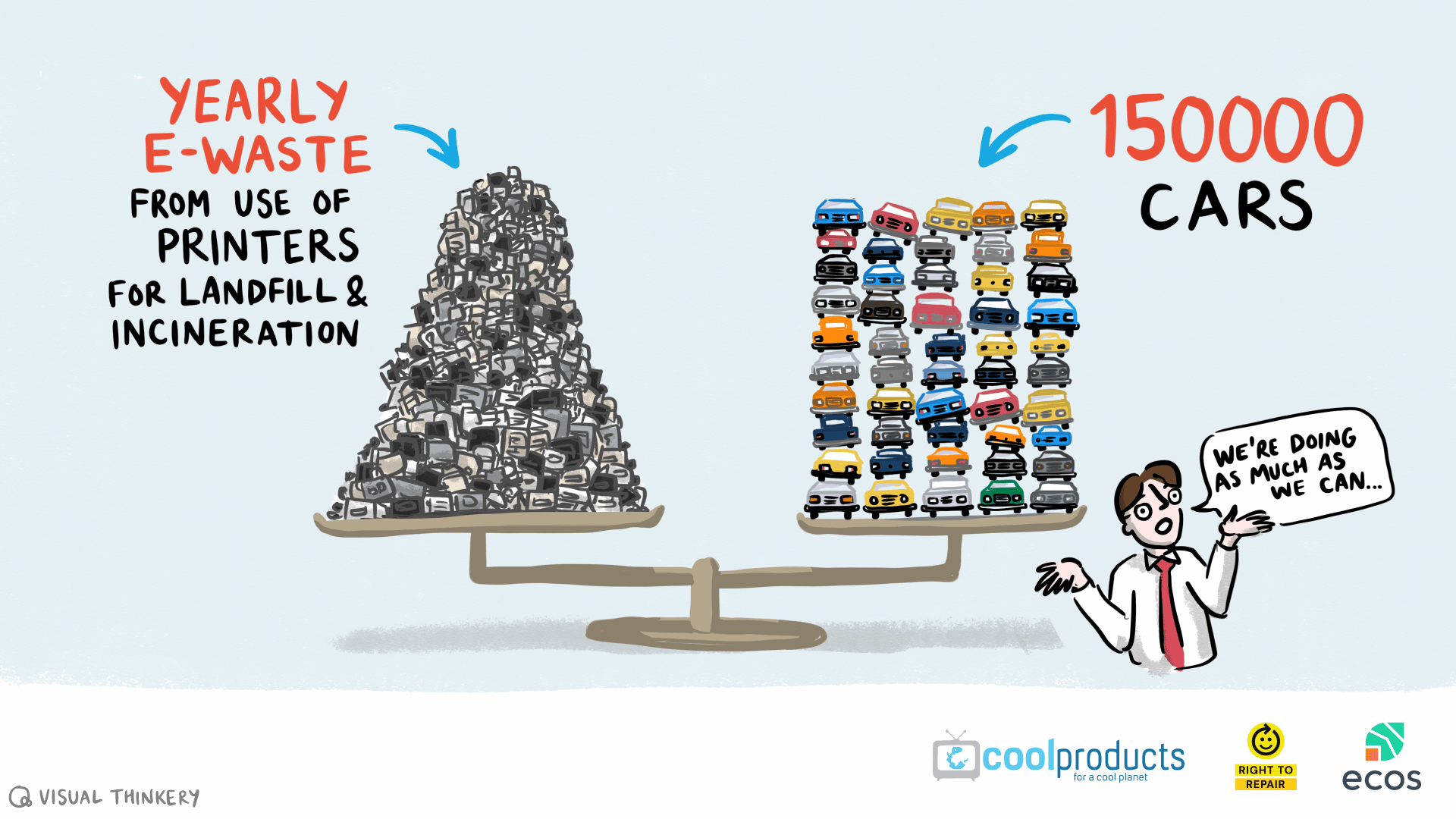 Lla quantité de déchets électroniques liés à l’utilisation d’imprimantes qui est incinérée ou mise en décharge en Europe chaque année équivaut au poids d’environ 150 000 voitures